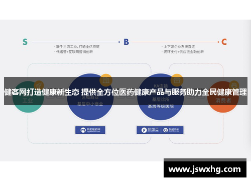 健客网打造健康新生态 提供全方位医药健康产品与服务助力全民健康管理