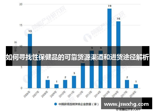 如何寻找性保健品的可靠货源渠道和进货途径解析