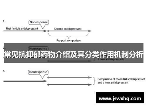 常见抗抑郁药物介绍及其分类作用机制分析